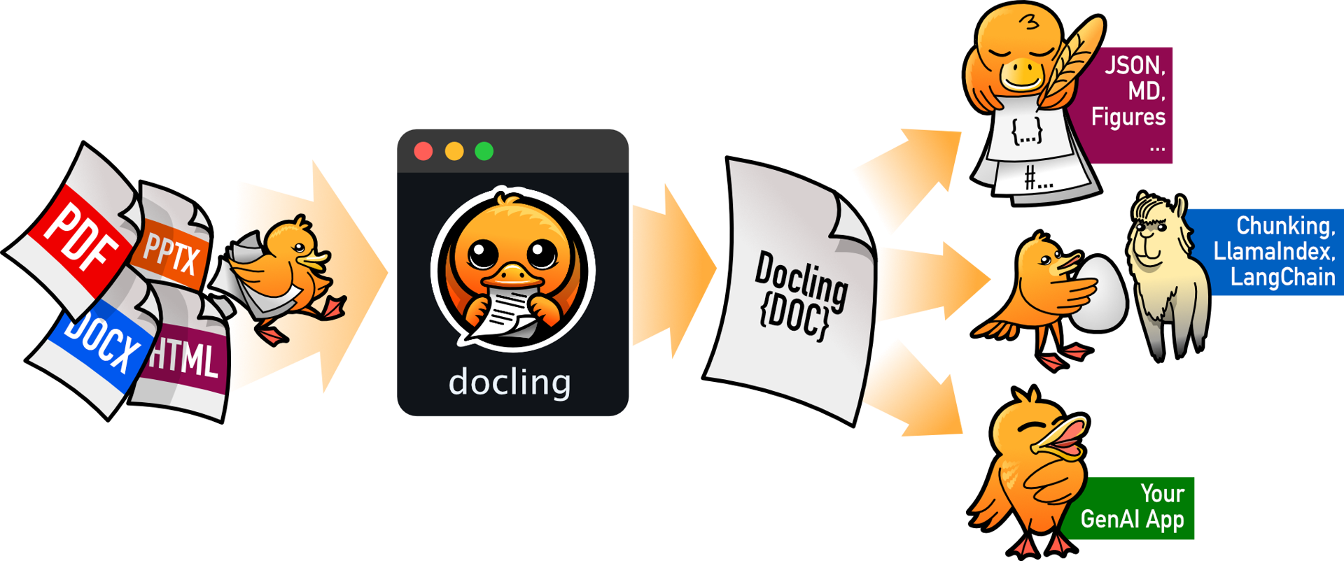 Meet Docling: The “Pandas” for document AI :: PyData Amsterdam 2025 ...